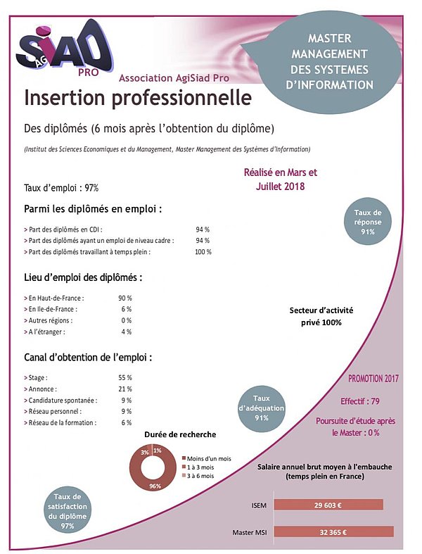 Première fiche insertion