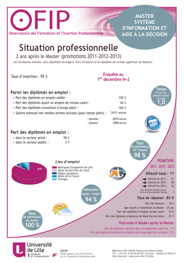 seconde fiche insertion